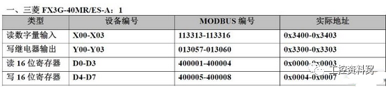 三菱PLC之Modbus协议寄存器表