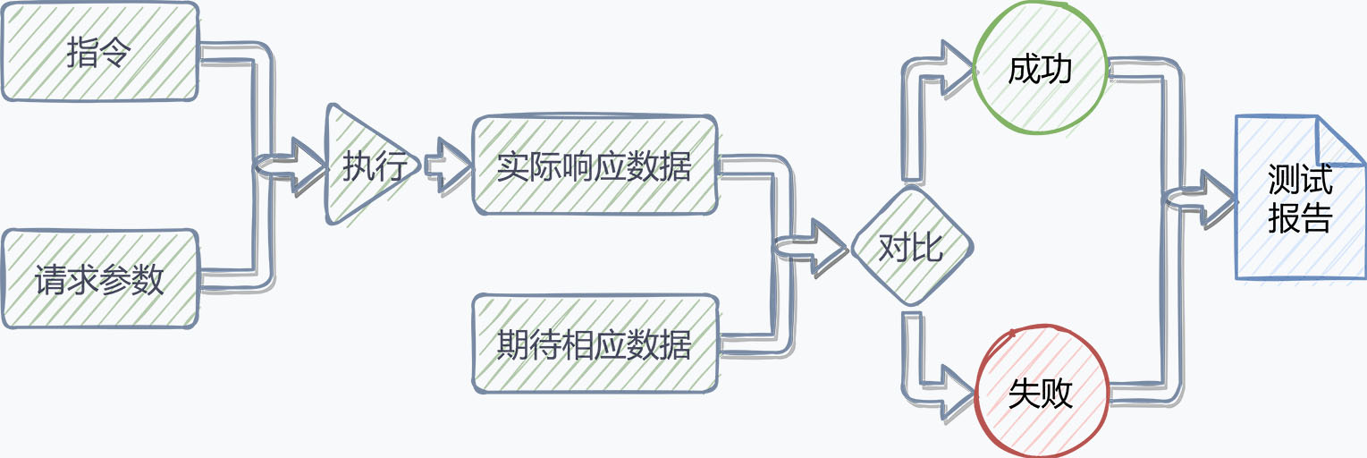 Bittly 串口,网络,蓝牙,HTTP,Websocket,MQTT,Modbus调试工具