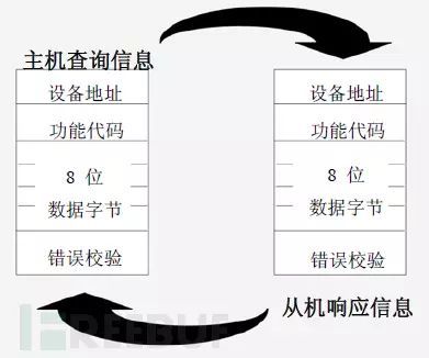 Modbus、ASCII、串口、波特率等常用术语解释