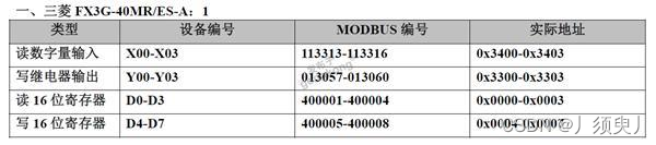 常用PCL通过Modbus通讯寄存器表大全