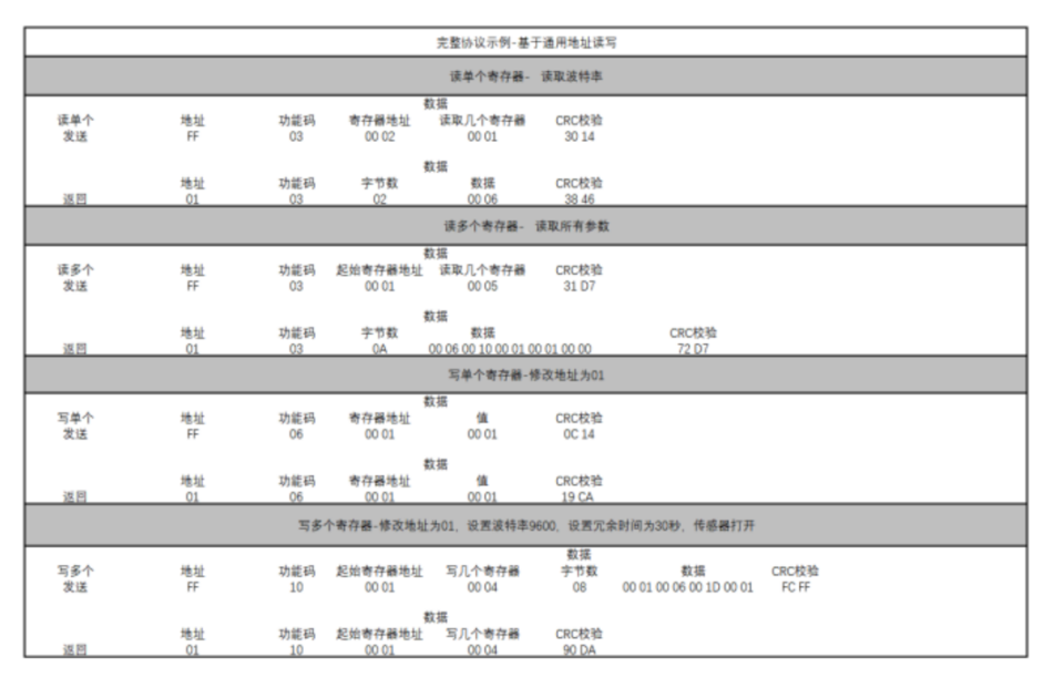 RS485通讯Modbus协议人体存在感应器Homekit家庭控制