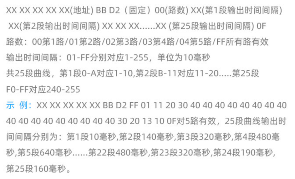 Modbus协议5路0-10V调光模块执行器苹果Homkit家庭