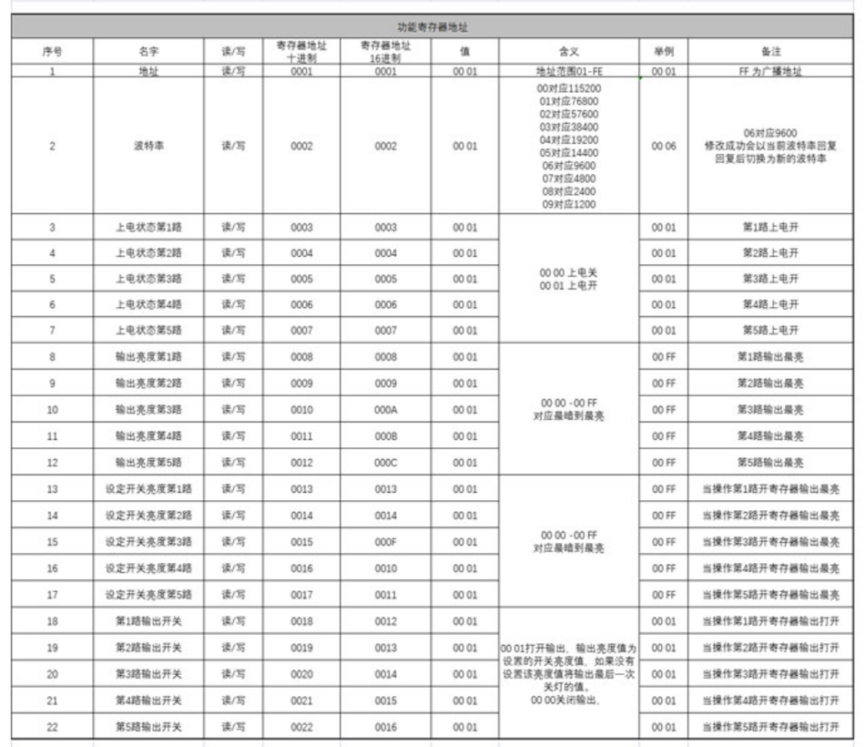 Modbus协议5路0-10V调光模块执行器苹果Homkit家庭