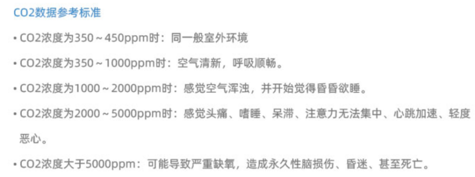 RS485通讯Modbus协议空气质量传感器7合一甲醛 CO2 TVOC PM2.5 温湿度