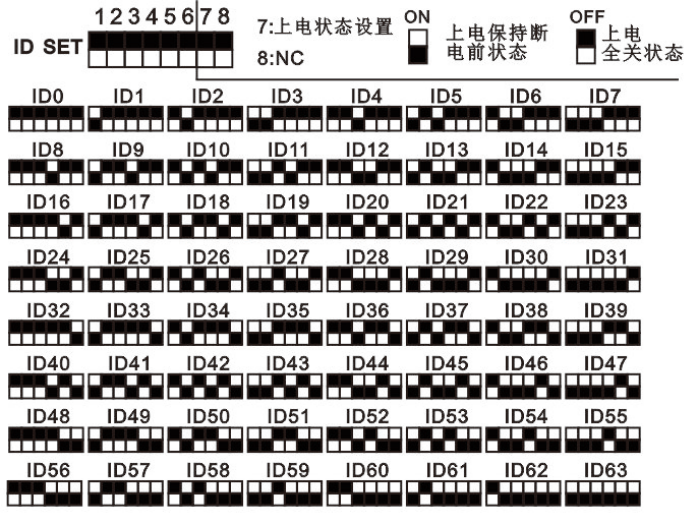 Modbus协议8路20A继电器模块,控制灯光,阀门等设备
