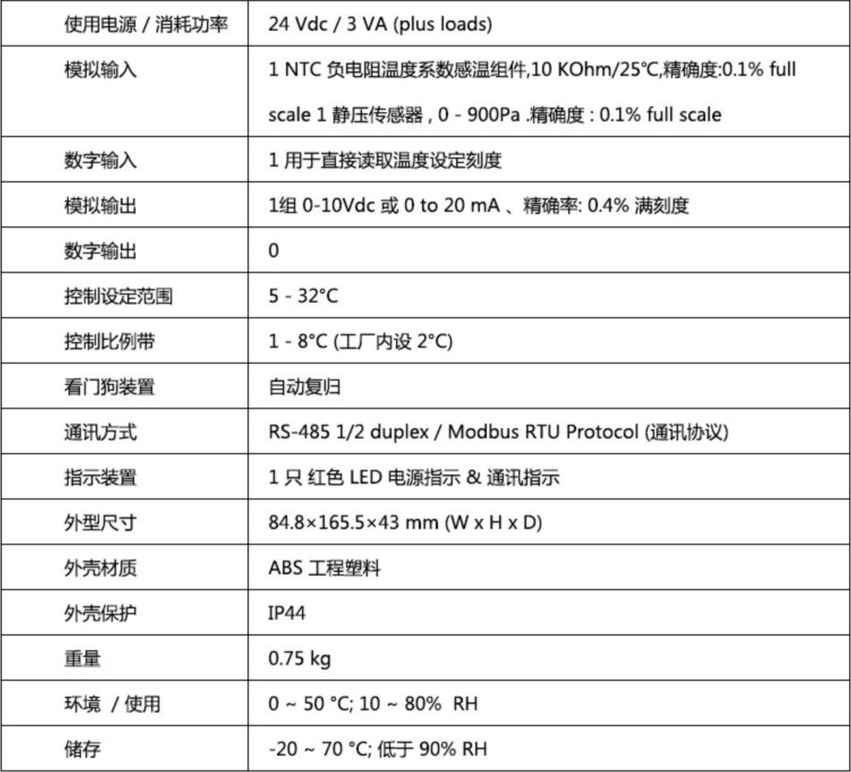 RS485通讯Modbus协议电动风阀执行器0-10V,4~20ma