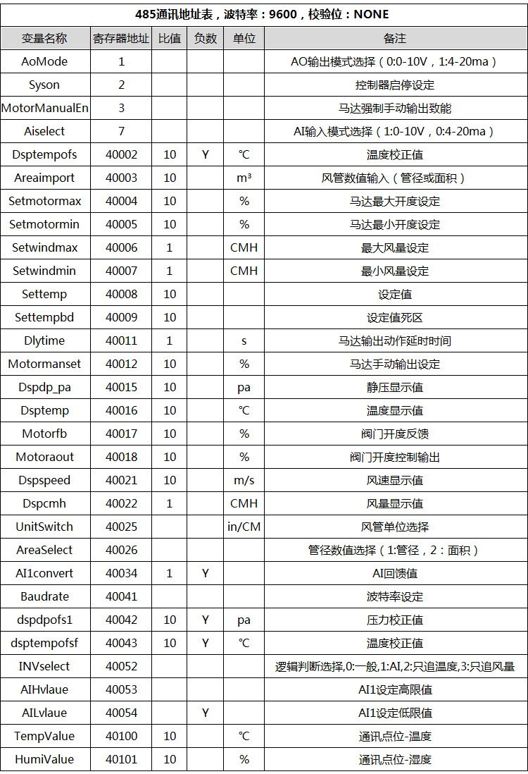RS485通讯Modbus协议电动风阀执行器0-10V,4~20ma