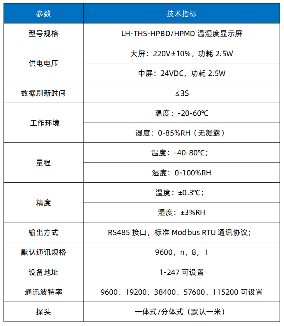 Modbus协议壁挂式温湿度变送器LED显示屏数字看板