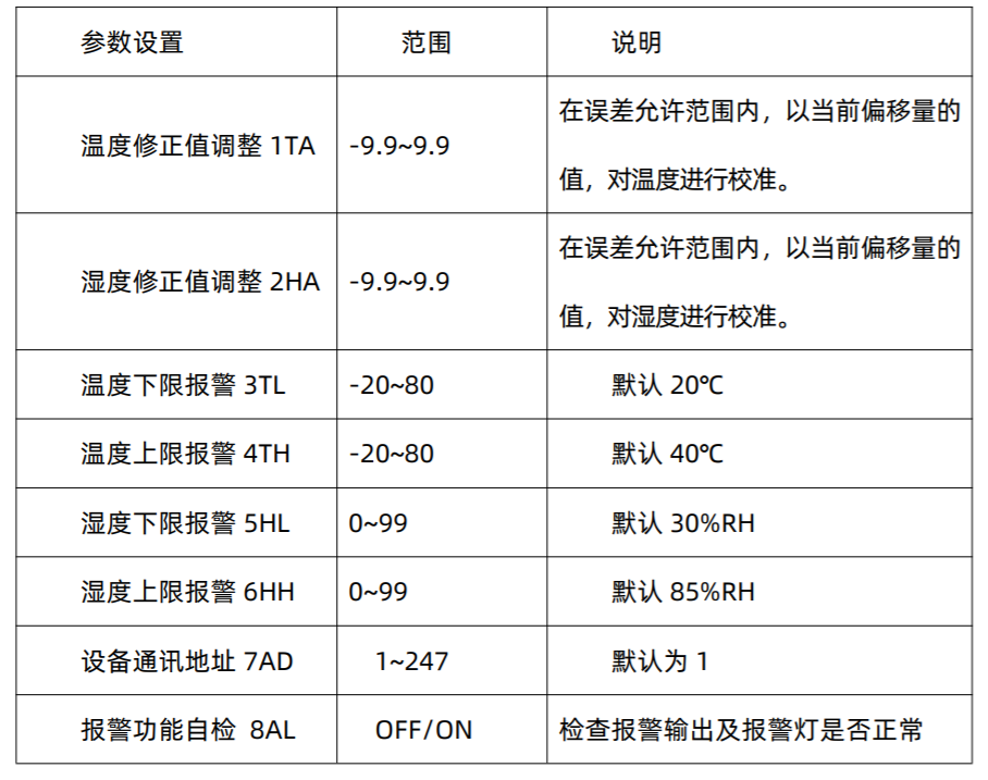 Modbus协议壁挂式温湿度变送器LED显示屏数字看板