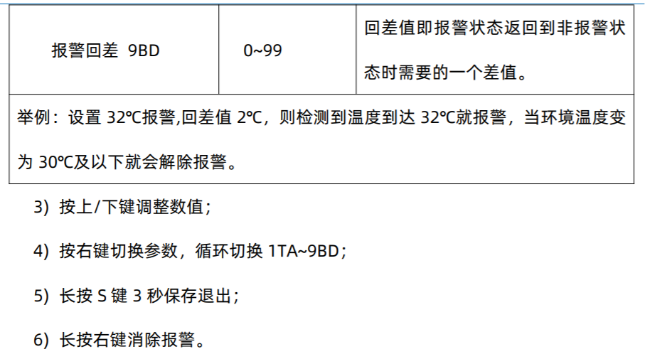 Modbus协议壁挂式温湿度变送器LED显示屏数字看板