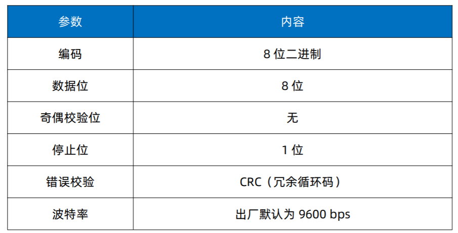 Modbus协议壁挂式温湿度变送器LED显示屏数字看板