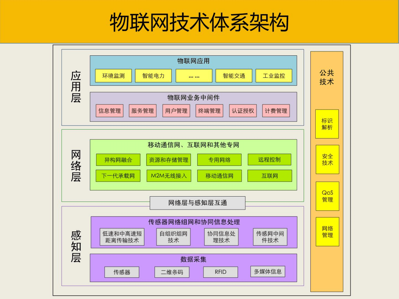 切换环境，切换项目的架构设计方案