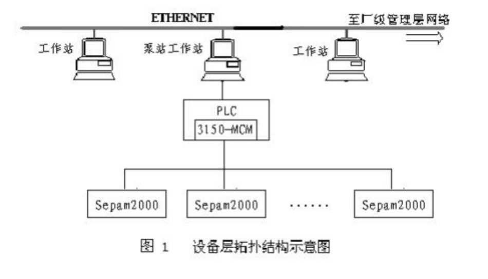 A-B PLC与Modbus通讯协议及说明文档