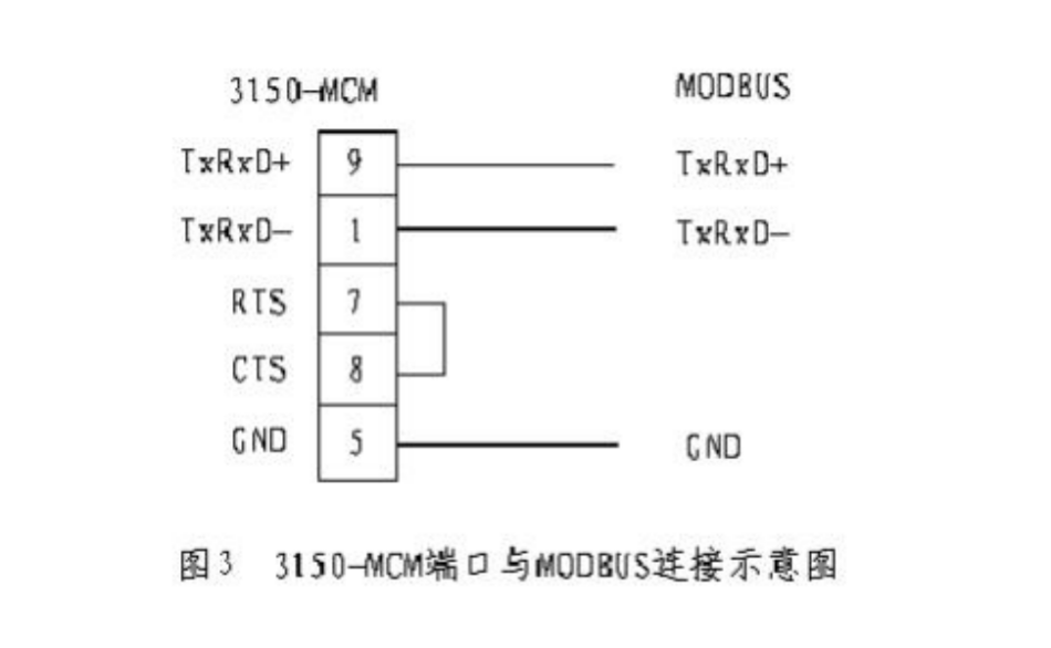 A-B PLC与Modbus通讯协议及说明文档