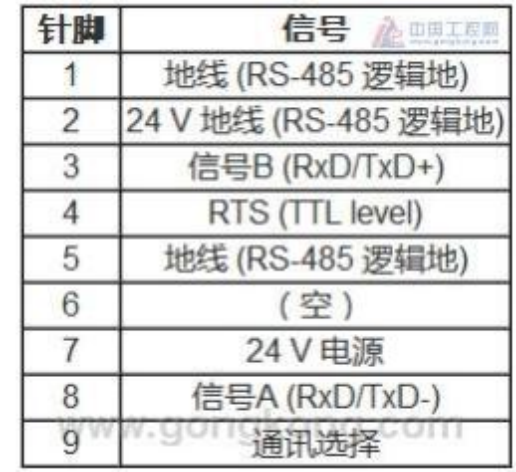 威纶通触摸屏与西门子S7-200PLC建立Modbus通讯