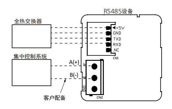 松下Panasonic全热交换器新风主机Modbus通讯协议