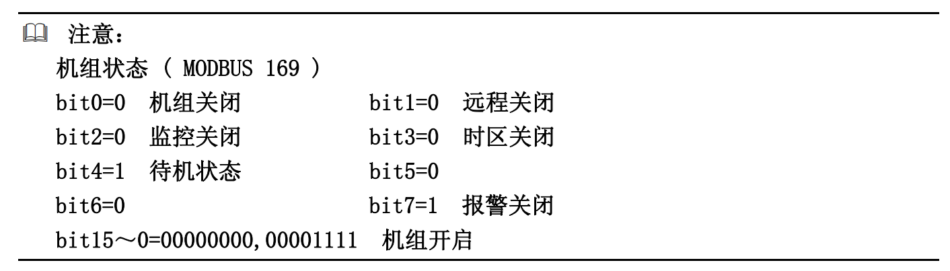 美的精密机房用空调机组Modbus协议