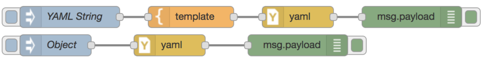 在node-red中处理yaml，csv格式的数据格式