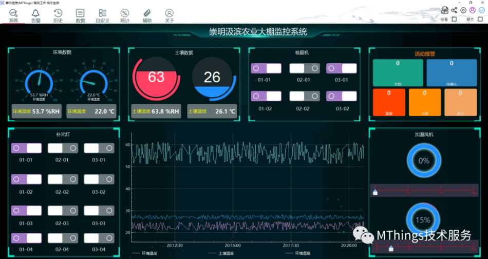 基于摩尔信使(MThings)的农业大棚监控运维解决方案