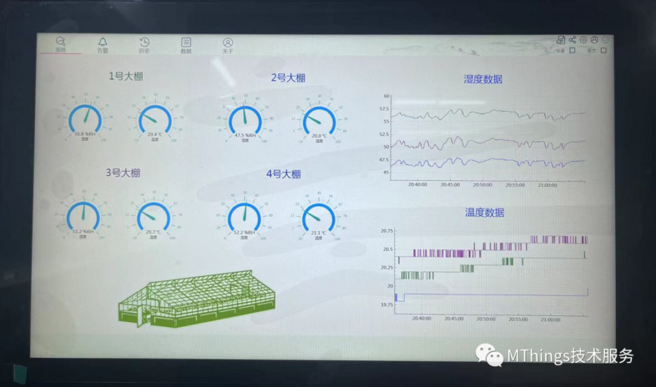 基于摩尔信使(MThings)的农业大棚监控运维解决方案