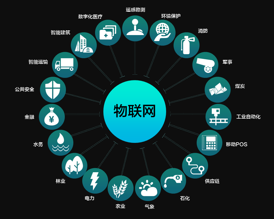 物联网：企业的创新引擎与增长催化剂