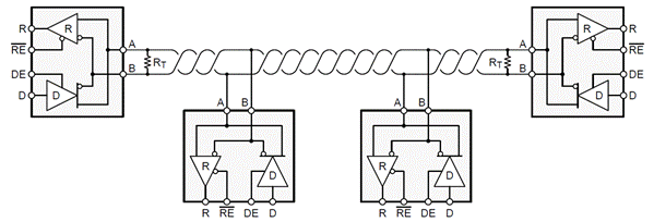 RS-485收发器难题详解
