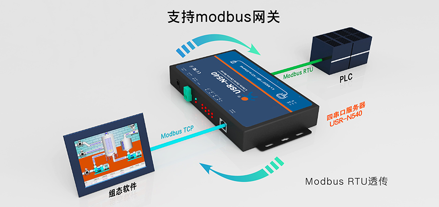 串口服务器的应用场景与功能介绍