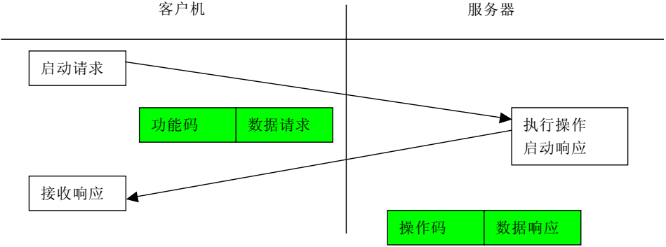 基于mnModbus协议栈的Modbus开发教程（完整版）